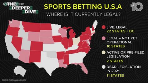 is sports betting legal in florida